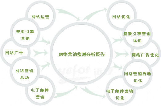 細說網(wǎng)站營銷策劃中的5個要點