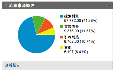 如何寫(xiě)文章才能得到搜索引擎的親睞