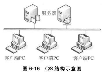 C/S結構示意圖