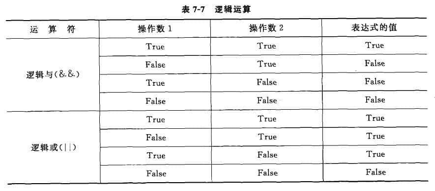 邏輯運算符