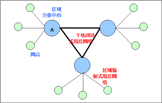 運(yùn)輸網(wǎng)絡(luò)