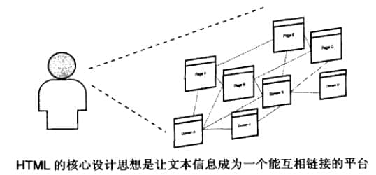 HTML進(jìn)行信息的設(shè)計(jì)、整合