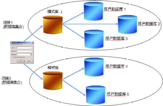 數(shù)據(jù)庫