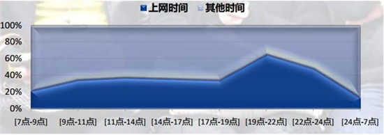 Seoer要保持理性狀態(tài)對(duì)待搜索引擎的每一次更新